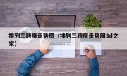 排列三跨度走势图（排列三跨度走势图3d之家）