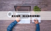 美元指数（美元指数走势图）