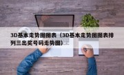 3D基本走势图图表（3D基本走势图图表排列三出奖号码走势图）