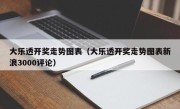 大乐透开奖走势图表（大乐透开奖走势图表新浪3000评论）