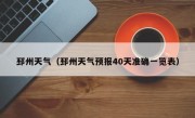邳州天气（邳州天气预报40天准确一览表）